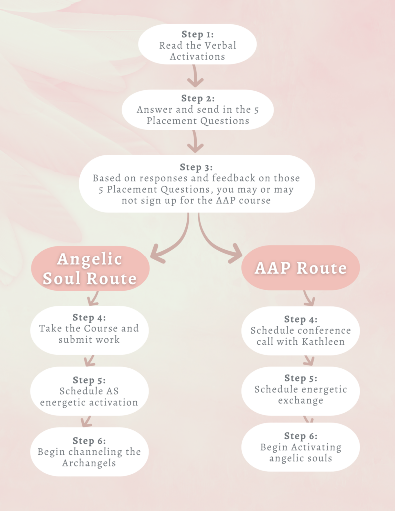Angelic Activation – Universoul Heart, LLC